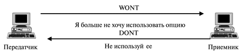 Предложение на отключение опции