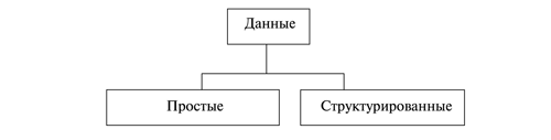 Тип данных