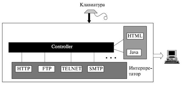 Архитектура браузера