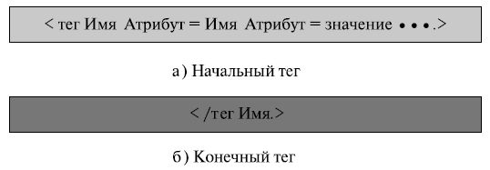 Начальный и конечный теги