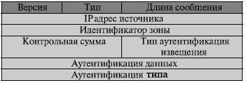 Заголовок пакета OSPF