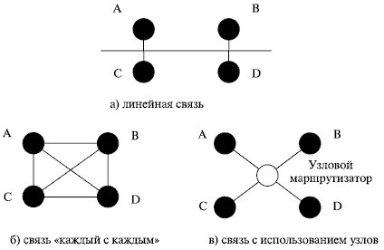 Транзитная связь