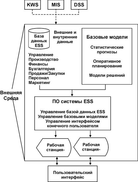 Контрольная работа по теме Управление затратами как составная часть информационной системы управления предприятием