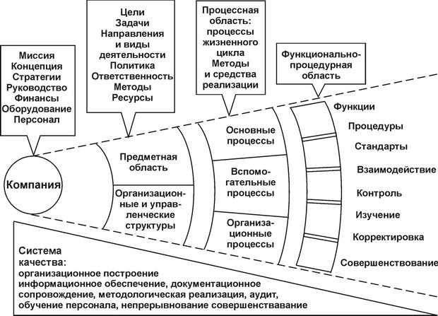 Обоснуйте, почему создание и развитие компьютерной техники можно отнести к важне