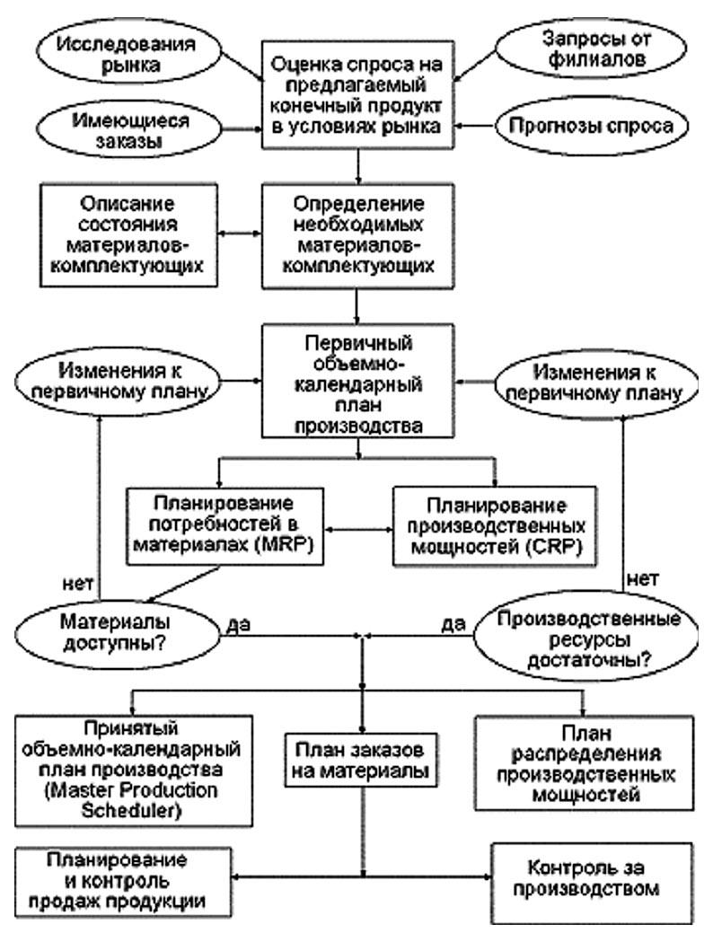 Контрольная работа по теме Планирование выпуска продукции