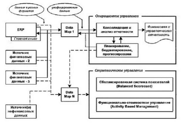 Реферат: Примеры современных ERP-систем. Российская система Галактика ERP