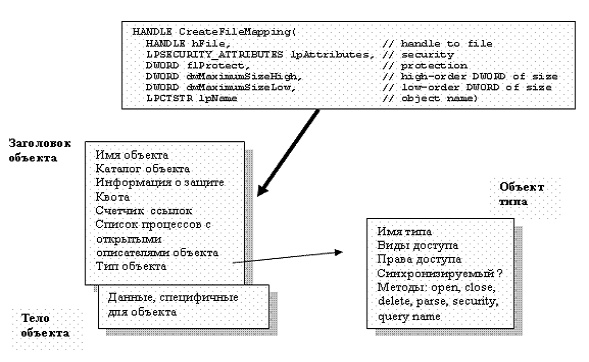 Какую структуру имеет дескриптор сегмента оперативной памяти