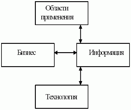 Перспективы производственной архитектуры