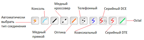 Типы линий связи