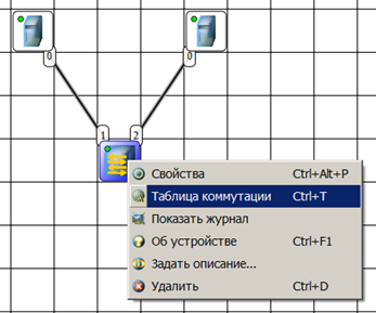 Комбинация клавиш Ctrl+T вызывает Таблицу коммутации