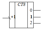 Условно-графическое обозначение трехразрядного суммирующего счетчика