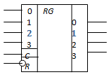 Условно-графическое обозначение четырехразрядного регистра хранения с асинхронным входом установки в "0"