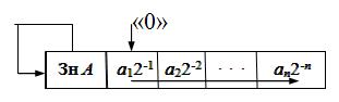 Организация логического сдвига числа вправо на i разрядов (умножение на 2 в степени -i числа в прямом коде)