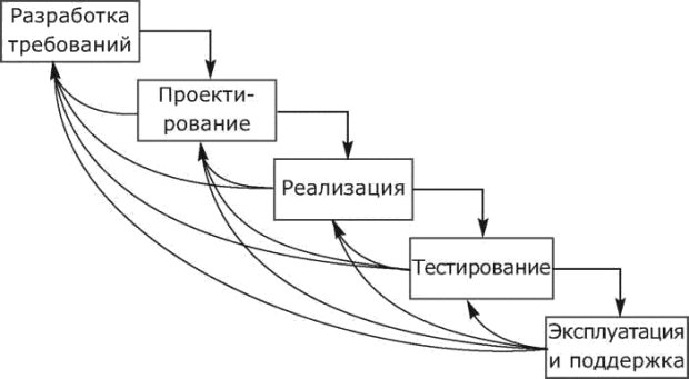 Поэтапная модель с возвратами