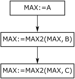 Линейная схема решения задачи MAX3(A, B, C)