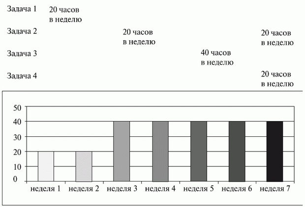 Оценка жизнеспособности и финансовой реализуемости проекта