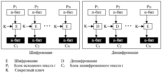  Ответ на вопрос по теме Криптография (блочный шифр)