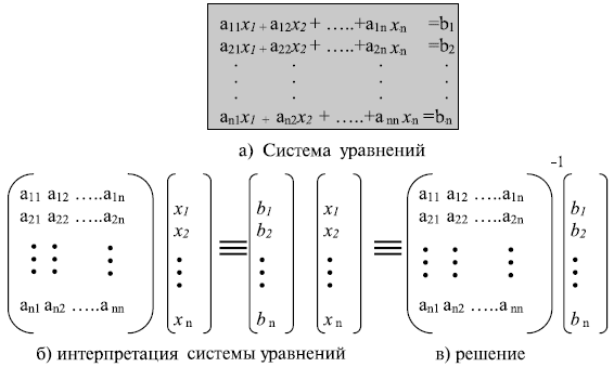 Сравнение матриц ip камер