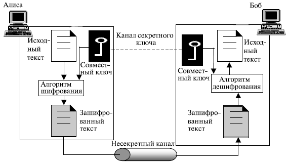 Шпаргалка: Криптография (блочный шифр)