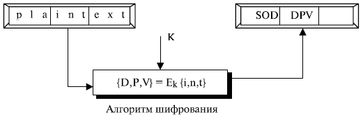 Шифр проекта ткр