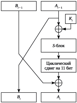 Гост 28147 89 схема шифрования