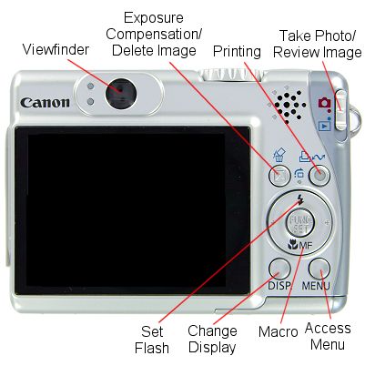 Кнопки задней панели цифрового фотоаппарата Canon PowerShot