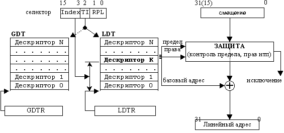 Ia 32 архитектура