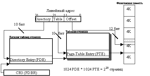 Ia 32 архитектура