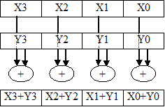 Схема работы инструкции ADDPS (сложение "пакетов")