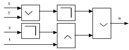 Схема для функции 2