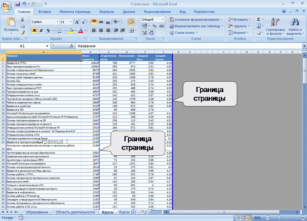 Нарисовать границу в excel