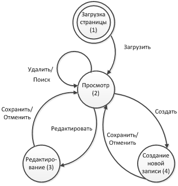 Диаграмма состояний приложения