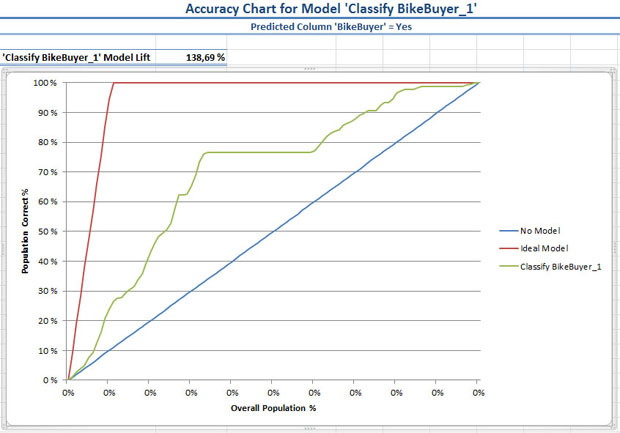 Диаграмма точности (AccuracyChart)