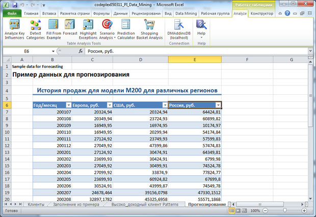 Образец данных для прогнозирования - продажи по месяцам в разных регионах