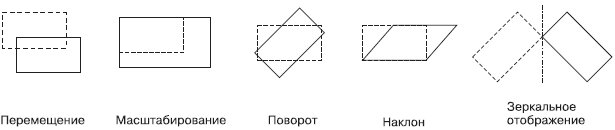 Примеры трансформационных искажений