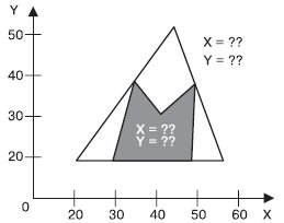 Невозможность использования координат x и y для точного расположения объектов сложной формы