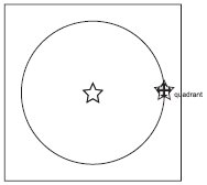 Точка привязки quadrant (квадрант)