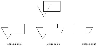 Исходные объекты (вверху) и результаты выполнения над ними логических операций (внизу)