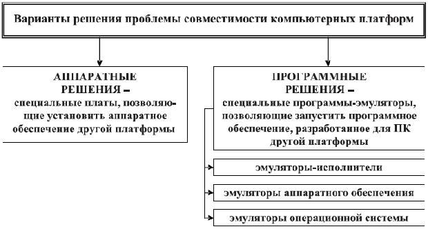 Решение компьютерных проблем чуп