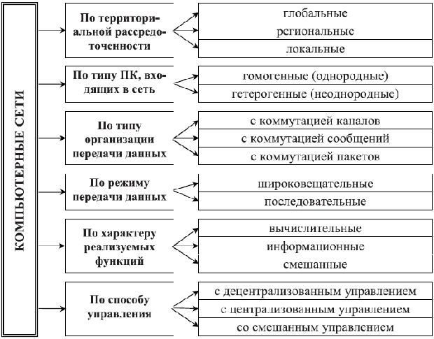 Причины появления компьютерных сетей