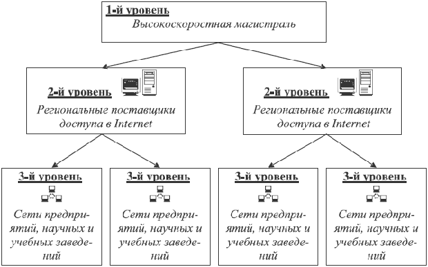 Иерархическая структура сайта картинка