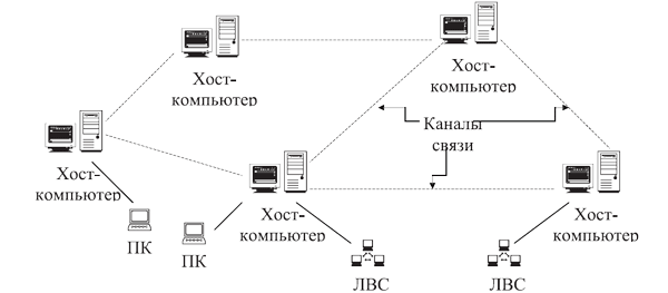 Какой метод доступа используется в сетях с архитектурой ethernet