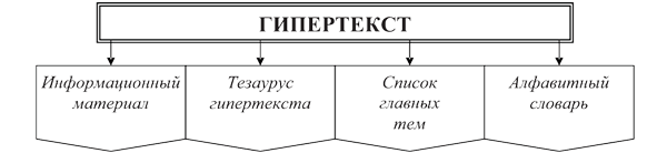 Структурные элементы гипертекста