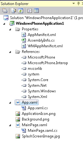 Структура проекта Windows Phone Application
