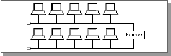 Почему для сетей типа ethernet рекомендуется всегда использовать форму 2 команды маршрутизации