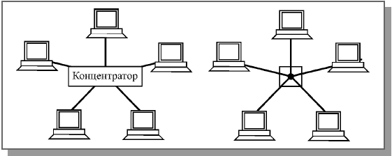 Популярные топологии для соединения компьютеров в домашних локальных сетях