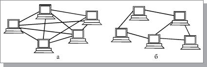 Сеточная топология: полная (а) и частичная (б)