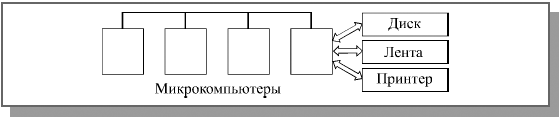 Объединение в сеть первых микрокомпьютеров