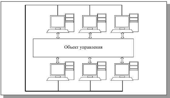 Использование локальной сети для организации совместной работы компьютеров