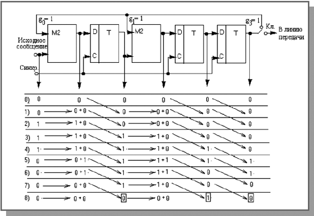 Чему равен размер максимального сегмента в сети ethernet по версии dix